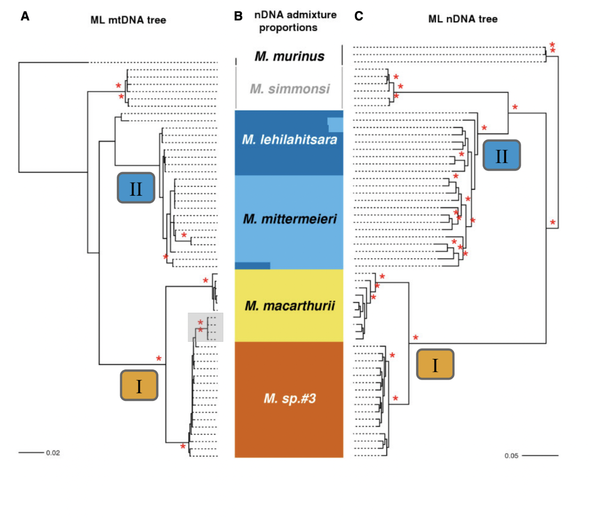 Poelstra_et_al_2022_new